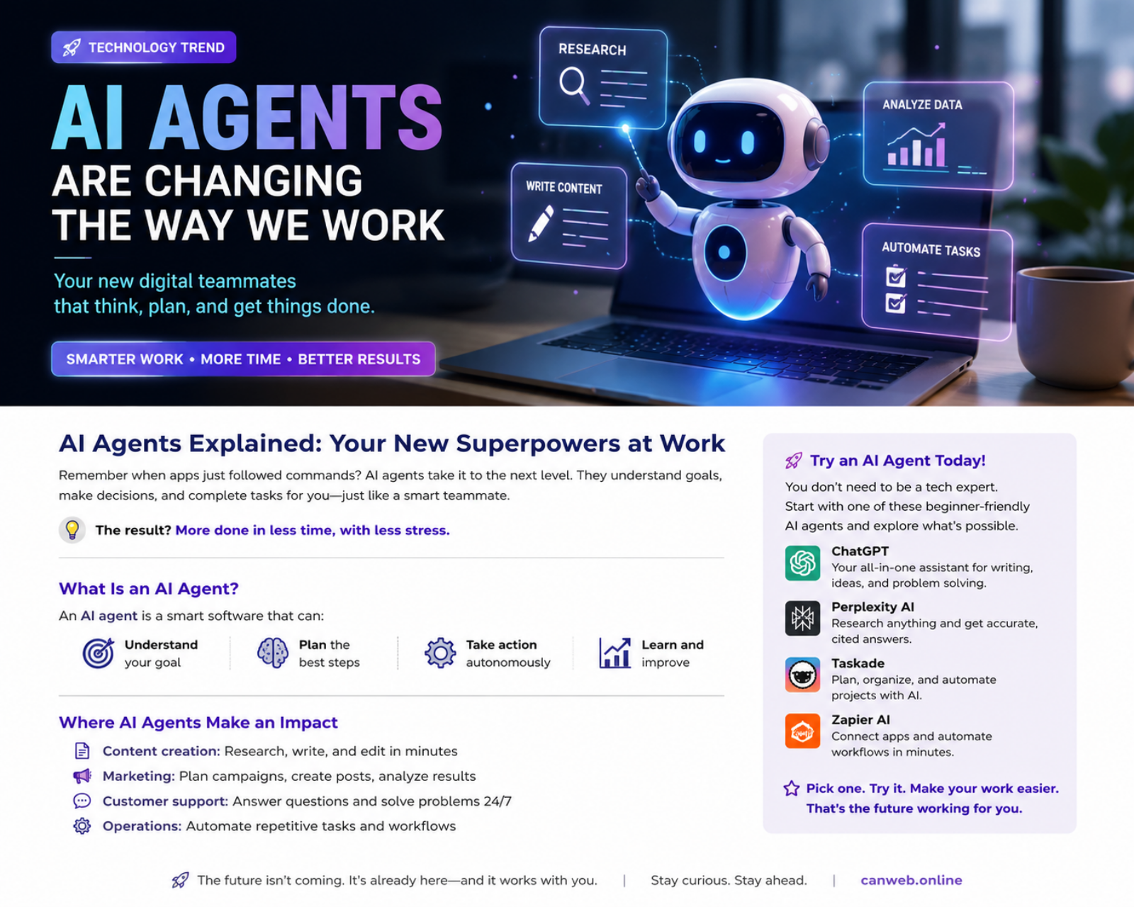 AI Agents Are Changing the Way We Work: What Beginners Need to Know