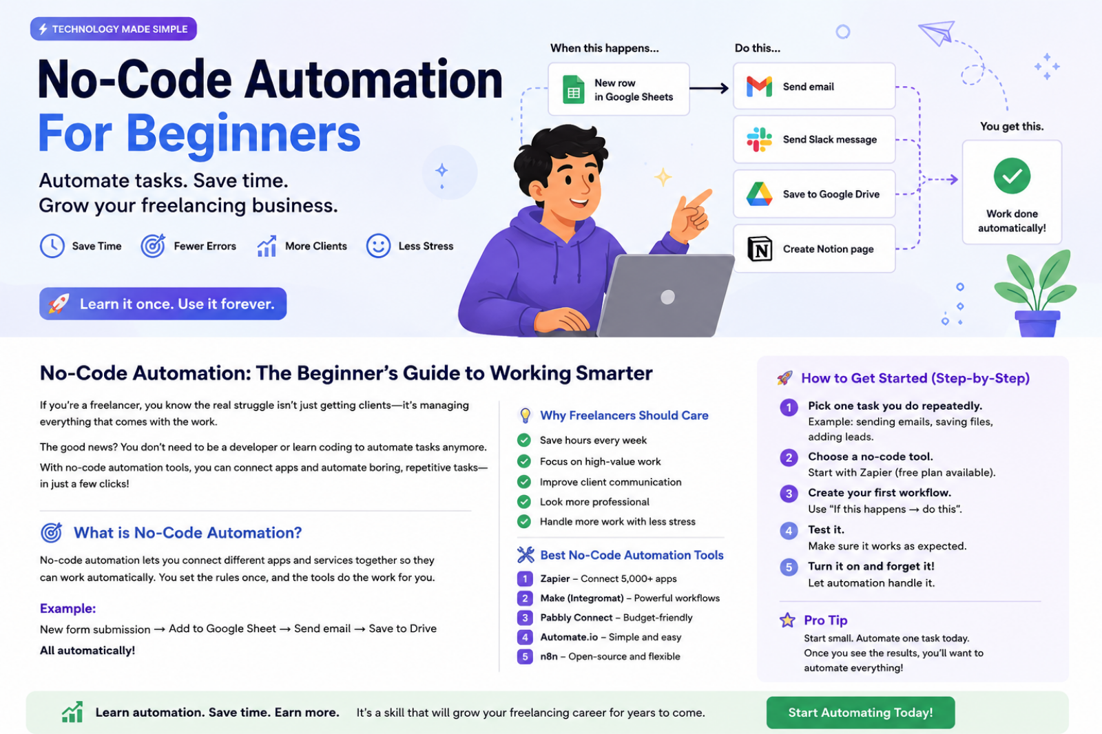 No-Code Automation for Beginners: How Freelancers Can Save Time and Earn More