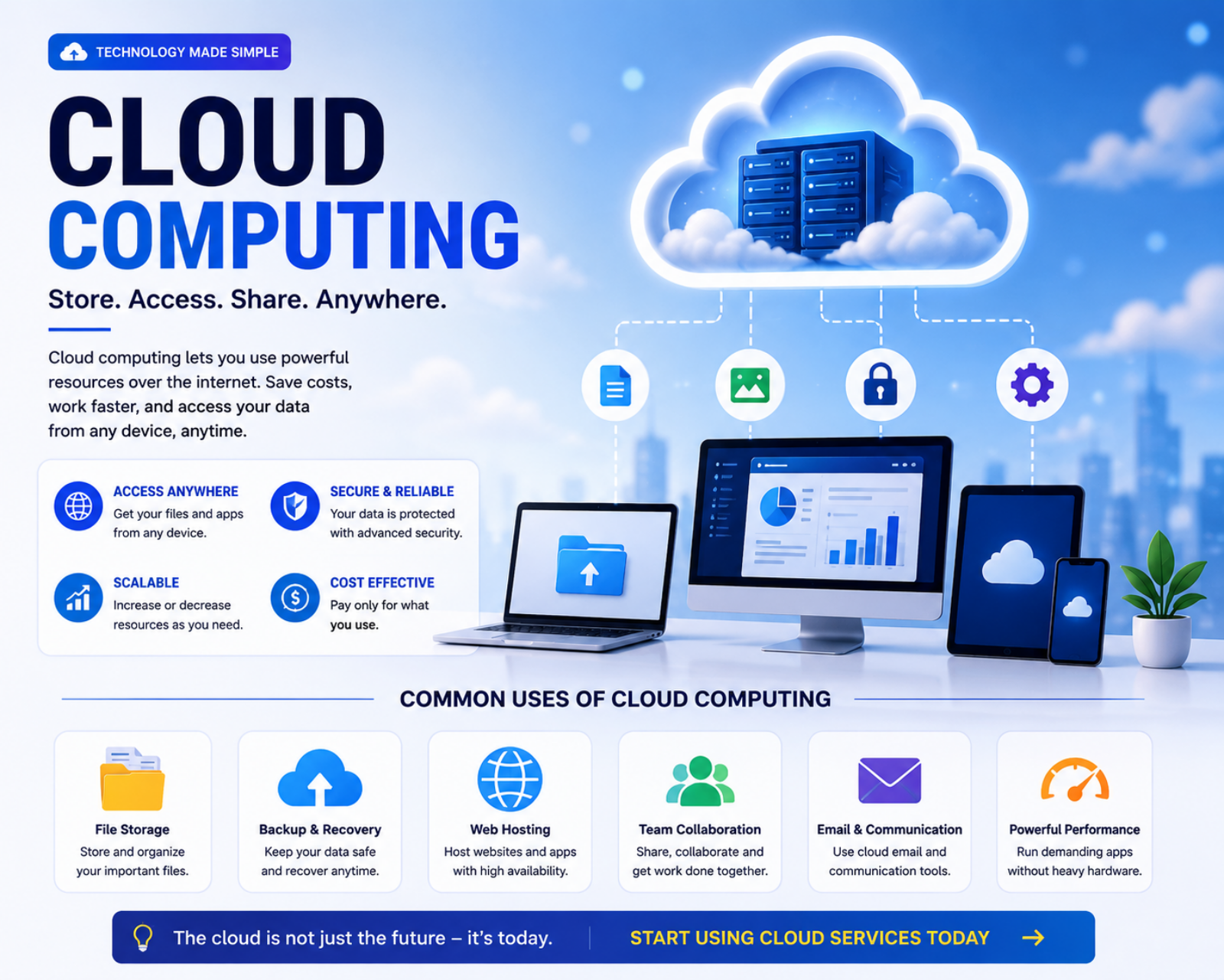 What Is Cloud Computing? A Simple Beginner’s Guide to Using Cloud Services