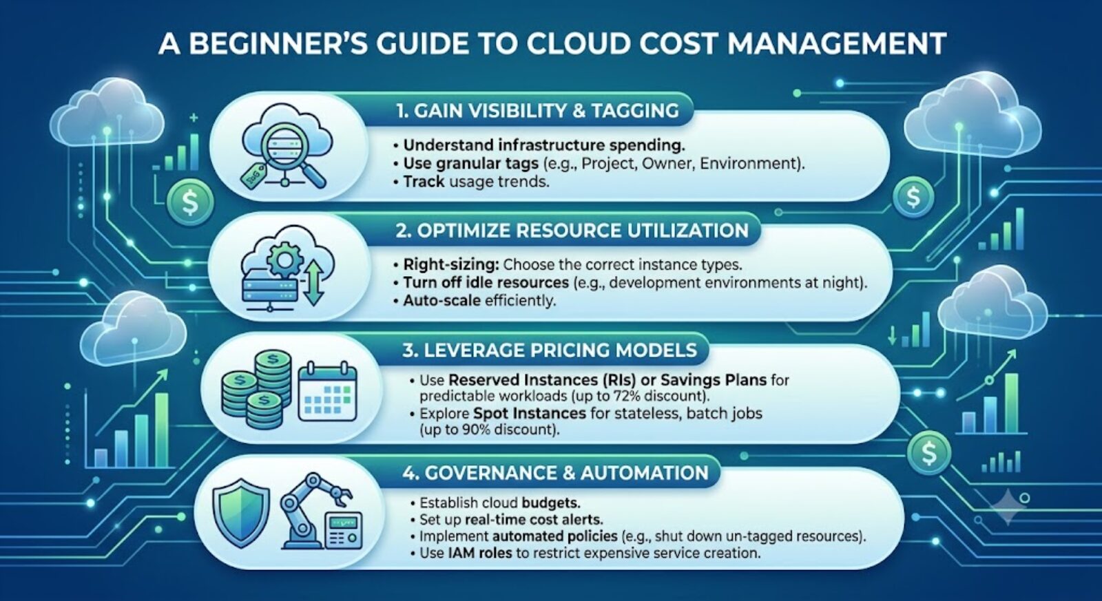 Cloud Cost Management: A Practical Beginner’s Guide to Controlling Your Cloud Bill