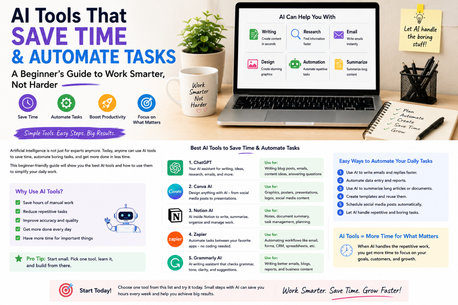 Best AI Tools for Productivity: Save Time and Automate Tasks
